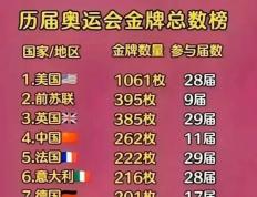 开云体育官方网站-关于运动员成就卓越，获得选手榜首位置的信息