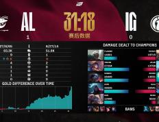 开云体育在线-LGD力克IG，Canyon操刀奇招英雄翻盘全球总决赛3:2（广州）