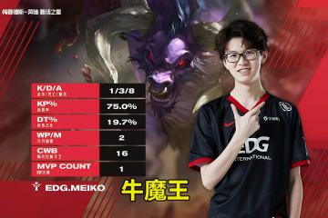 开云体育下载-冷静与激情交织！英雄联盟完美收官