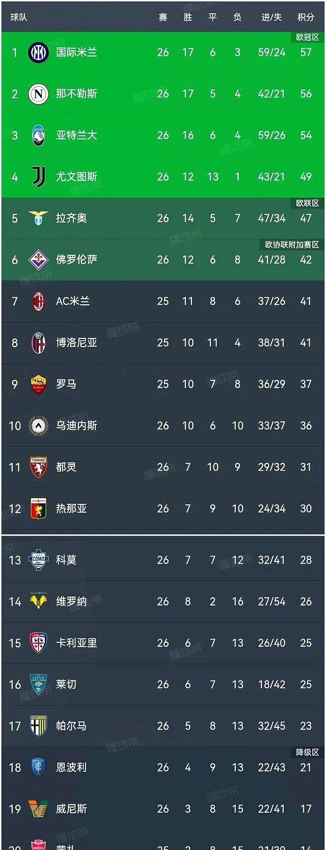 开云体育app-关于那不勒斯主场逼平亚特兰大，积分持续上升的信息