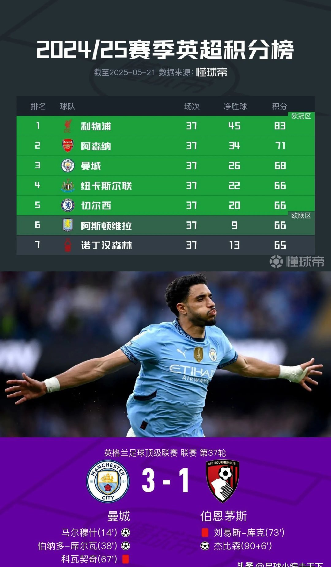 开云体育APP下载-曼联一战平赫尔城，排名英超积分榜第11位