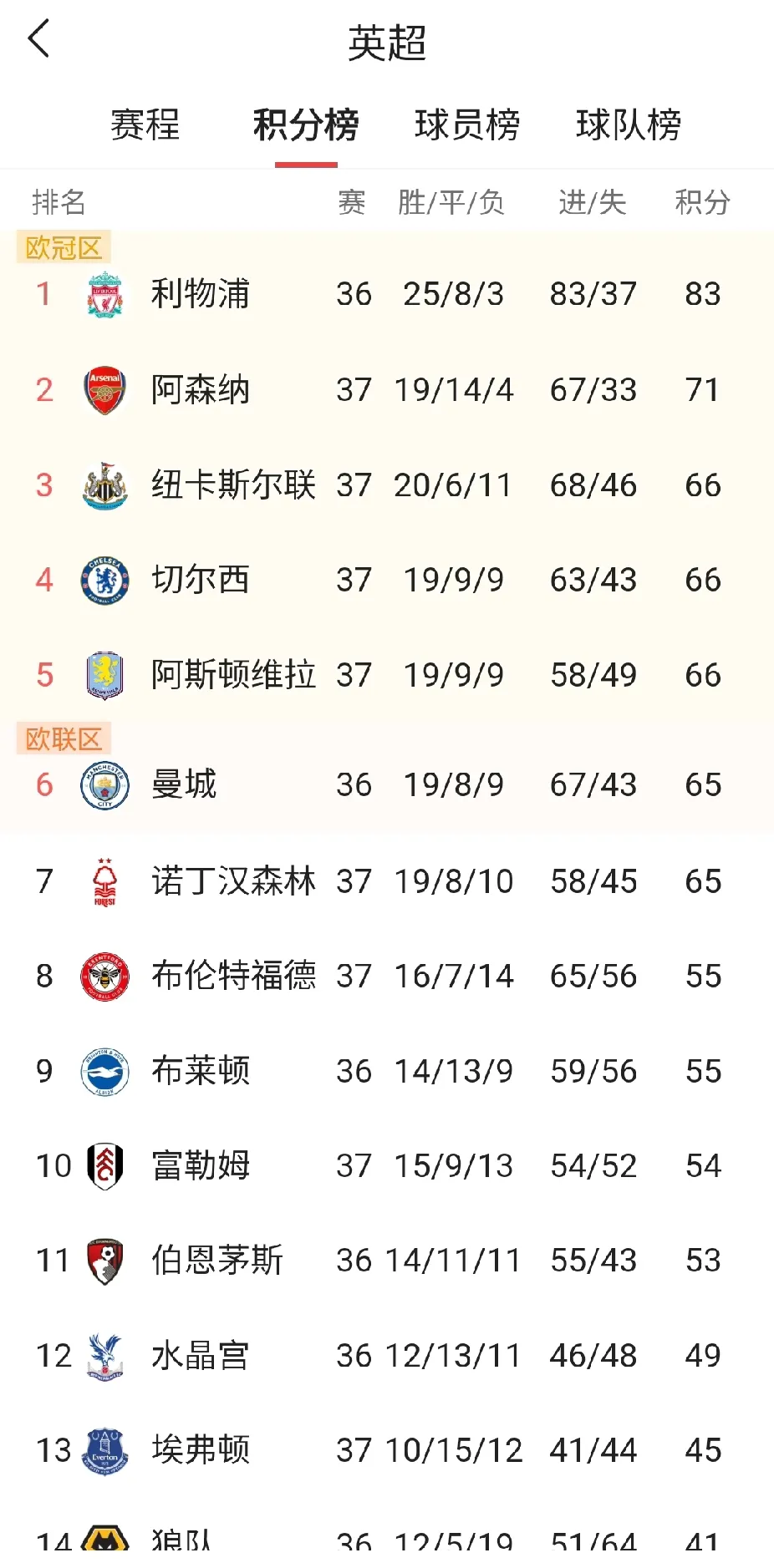 开云体育APP下载-曼联一战平赫尔城，排名英超积分榜第11位