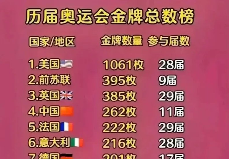 开云体育官方网站-关于运动员成就卓越，获得选手榜首位置的信息